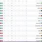 جدول لیگ برتر پس از پایان بازی‌های هفته سوم/ پرسپولیس در رده سوم ایستاد، استقلال هفتم